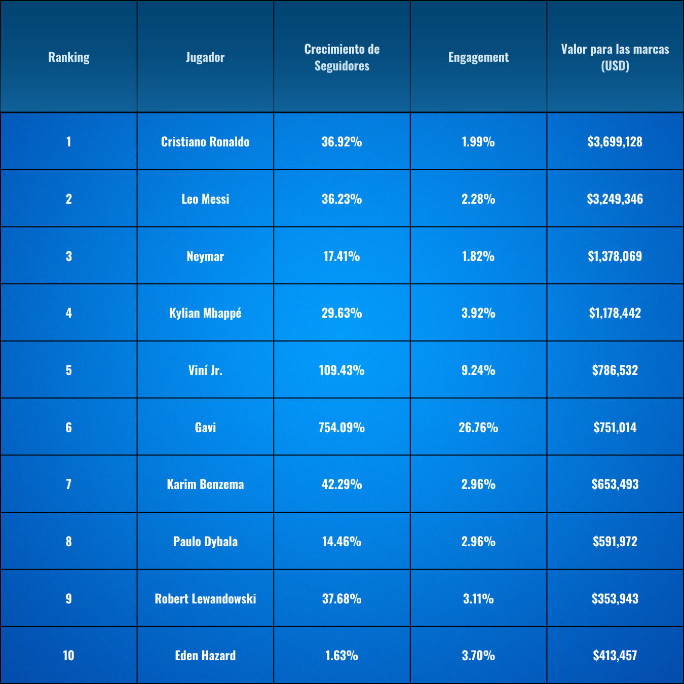 Ranking